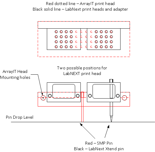 Installation diagram for LabNEXT head adapter